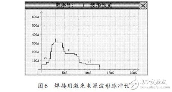 焊接用激光電源波形脈沖預(yù)覽