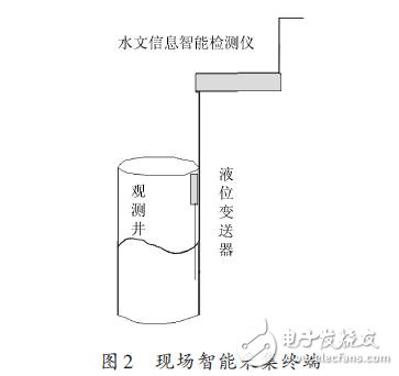 現(xiàn)場智能采集終端