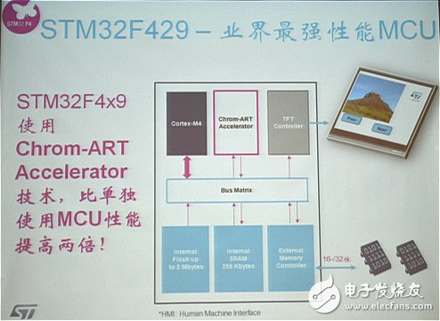 MCU廠商發(fā)力可穿戴，將低功耗進行到底