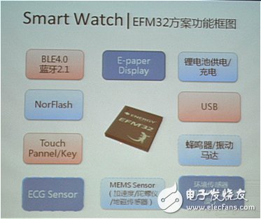 MCU廠商發(fā)力可穿戴，將低功耗進行到底