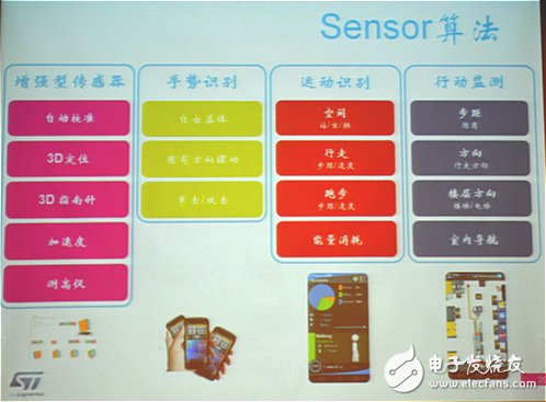 MCU廠商發(fā)力可穿戴，將低功耗進行到底