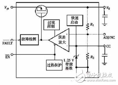 一款可實現(xiàn)超低壓差CMOS線性穩(wěn)壓器的設計方案