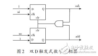 采用雙D觸發(fā)式數(shù)字鑒相器