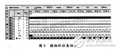 鎖相環(huán)仿真結(jié)果