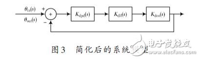 簡(jiǎn)化后的系統(tǒng)模型