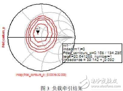 負(fù)載牽引結(jié)果