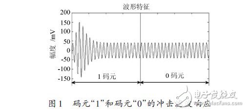 基于穩(wěn)態(tài)的ABSK信號解調(diào)模式