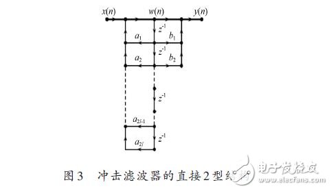 基于穩(wěn)態(tài)的ABSK信號解調(diào)模式