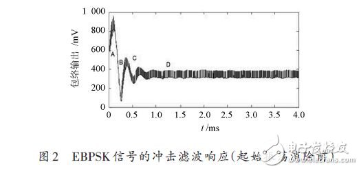 基于穩(wěn)態(tài)的ABSK信號解調(diào)模式