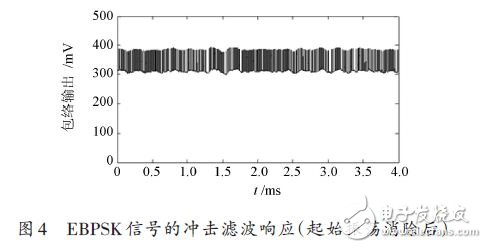 基于穩(wěn)態(tài)的ABSK信號解調(diào)模式