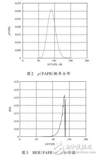 概率分布