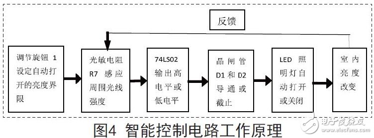 智能控制電路工作原理