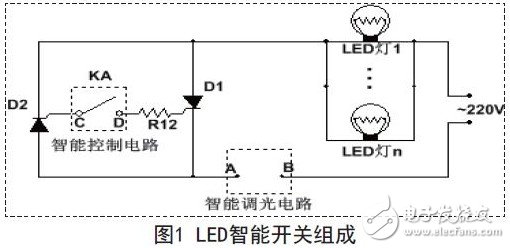 LED智能開關(guān)組成