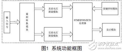 系統(tǒng)功能框圖