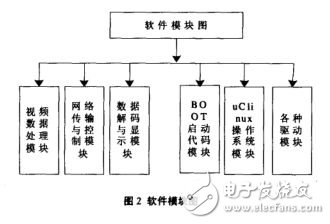 POE供電原理圖