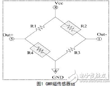 巨磁電阻傳感器在磁場(chǎng)線性測(cè)量領(lǐng)域中的應(yīng)用