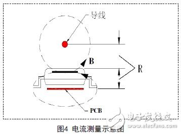 巨磁電阻傳感器在磁場線性測量領(lǐng)域中的應(yīng)用