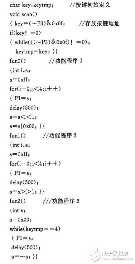 基于單片機(jī)的汽車尾燈控制器設(shè)計