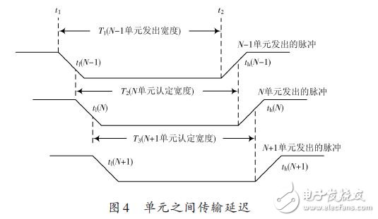 單元之間傳輸延遲