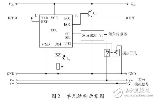 單元結(jié)構(gòu)示意圖