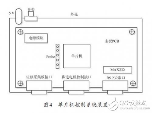 單片機(jī)控制系統(tǒng)裝置