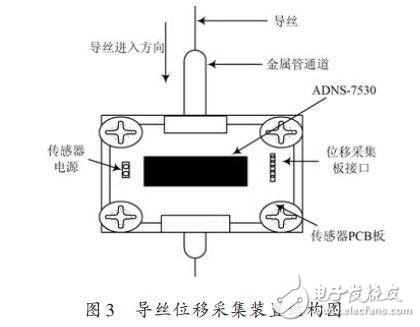 導(dǎo)絲位移信息采集裝置圖