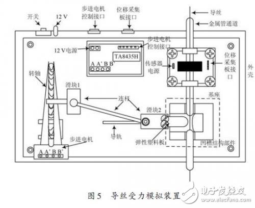 導(dǎo)絲受力模擬裝置