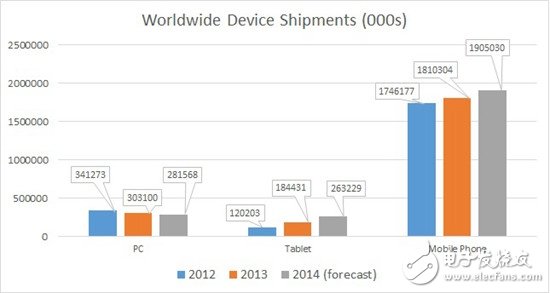 Intel VS. ARM：未來的移動之戰(zhàn)