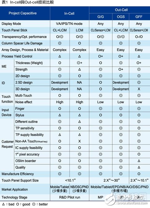 終結(jié)流言——In-Cell/On-Cell/OGS屏幕全面解析 - a3.jpg