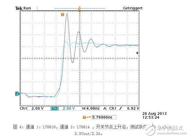 汽車電子中的EMI輻射設(shè)計(jì)要點(diǎn)