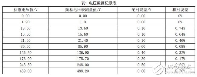 單片機數(shù)字電壓表設(shè)計方案匯總（九款模擬電路設(shè)計原理圖詳解）