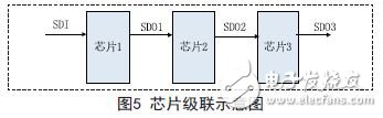 級(jí)聯(lián)工作示意圖