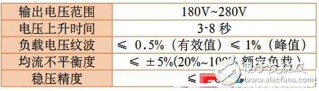 電源系統(tǒng)主要技術(shù)指標(biāo)