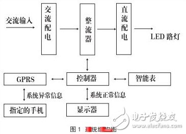 系統(tǒng)結(jié)構(gòu)示意圖