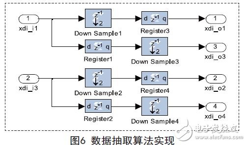 數(shù)據(jù)抽取算法實現(xiàn)