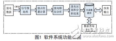 軟件系統(tǒng)功能框圖