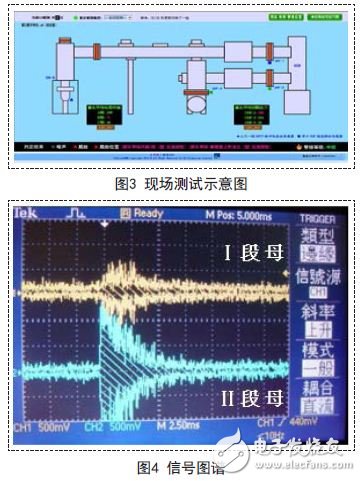 現(xiàn)場測試示意圖及信號圖譜