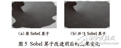 Sobel 算子改進前后的效果變化圖