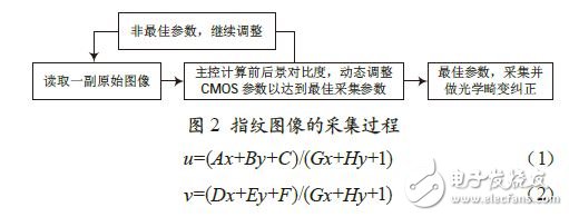 指紋圖像采集過程