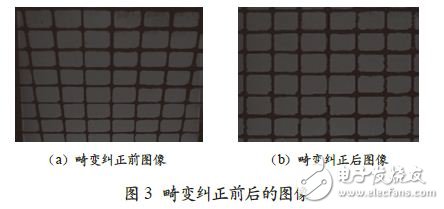 畸變糾正前后的圖像