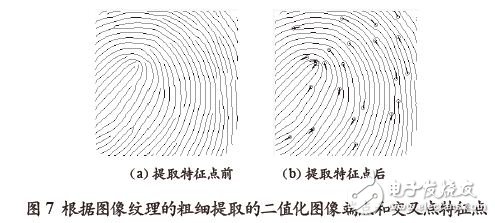 根據圖像紋理的粗細提取二值化圖像端點和交叉點特征點