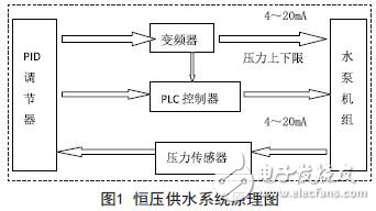 恒壓供水系統(tǒng)原理圖