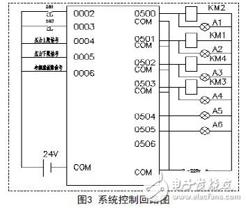 系統(tǒng)控制回路圖