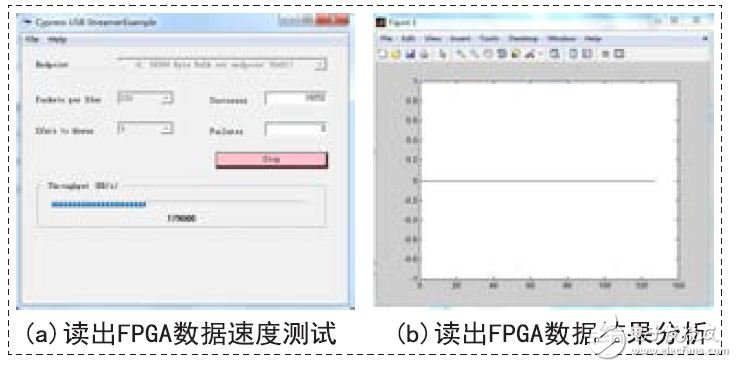 讀出FPGA數(shù)據(jù)速度測(cè)試及結(jié)果分析