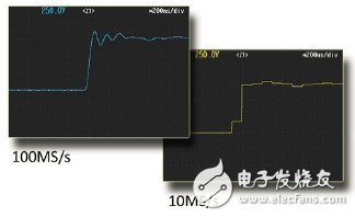 詳解：一種新型測(cè)試混合動(dòng)力發(fā)動(dòng)機(jī)技術(shù)