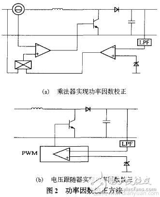 功率因數(shù)方法