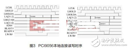 PCI9030本地連接讀寫時序