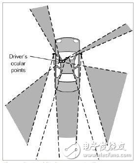 大多數(shù)汽車的5個典型盲區(qū)