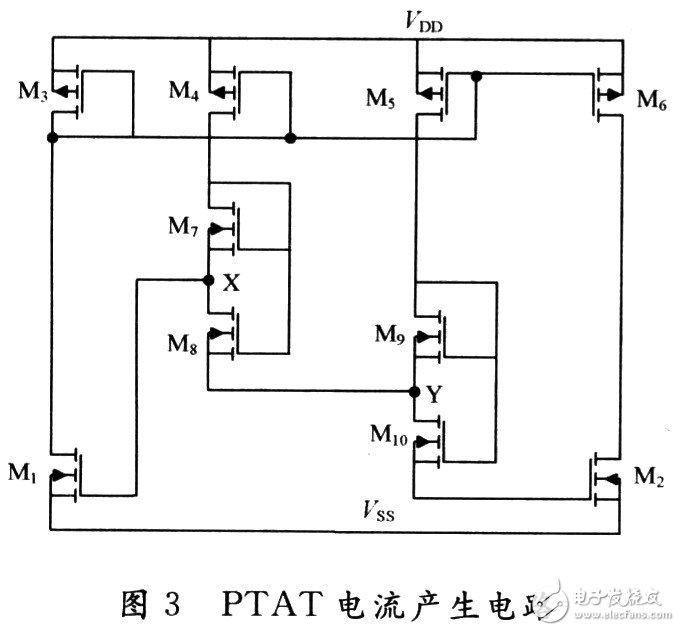 PTAT電流實現(xiàn)電路圖