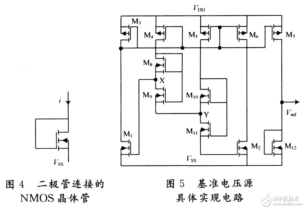 基準(zhǔn)電壓源具體實(shí)現(xiàn)電路